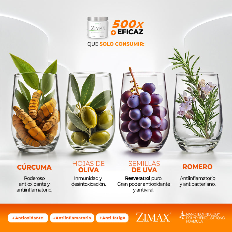 Zimax® antioxidante envase (versión giftcard)