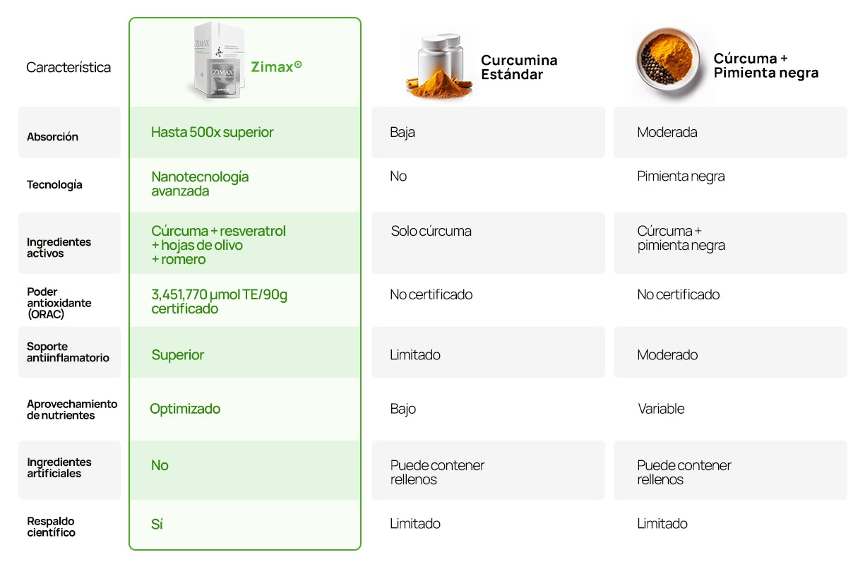 Tabla de comparación