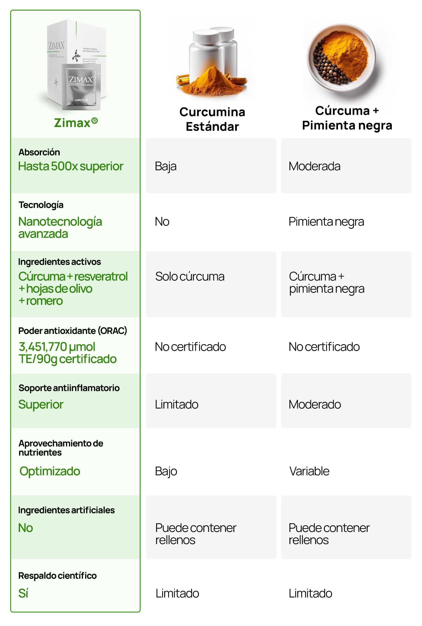 Tabla de comparación