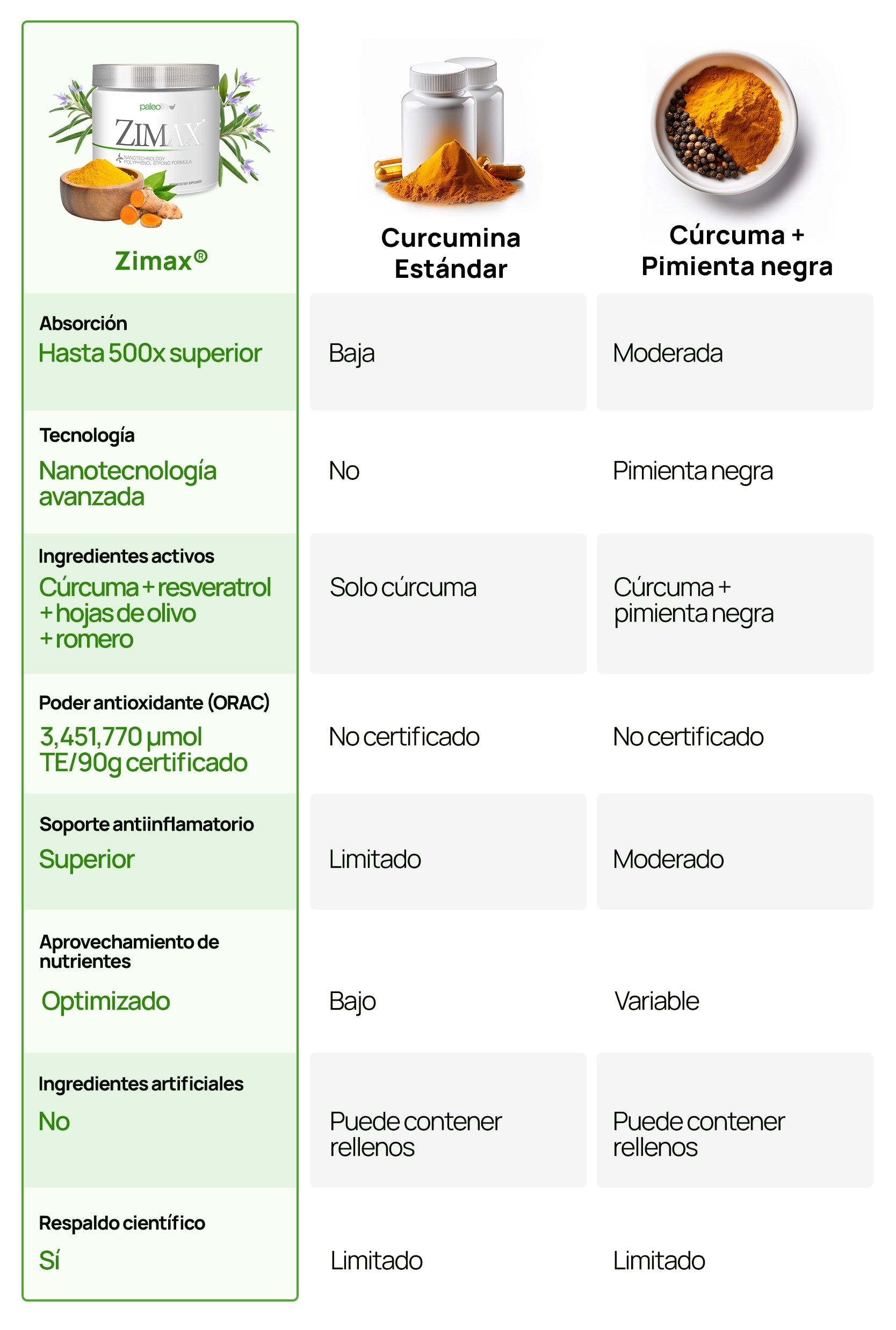 Tabla de comparación