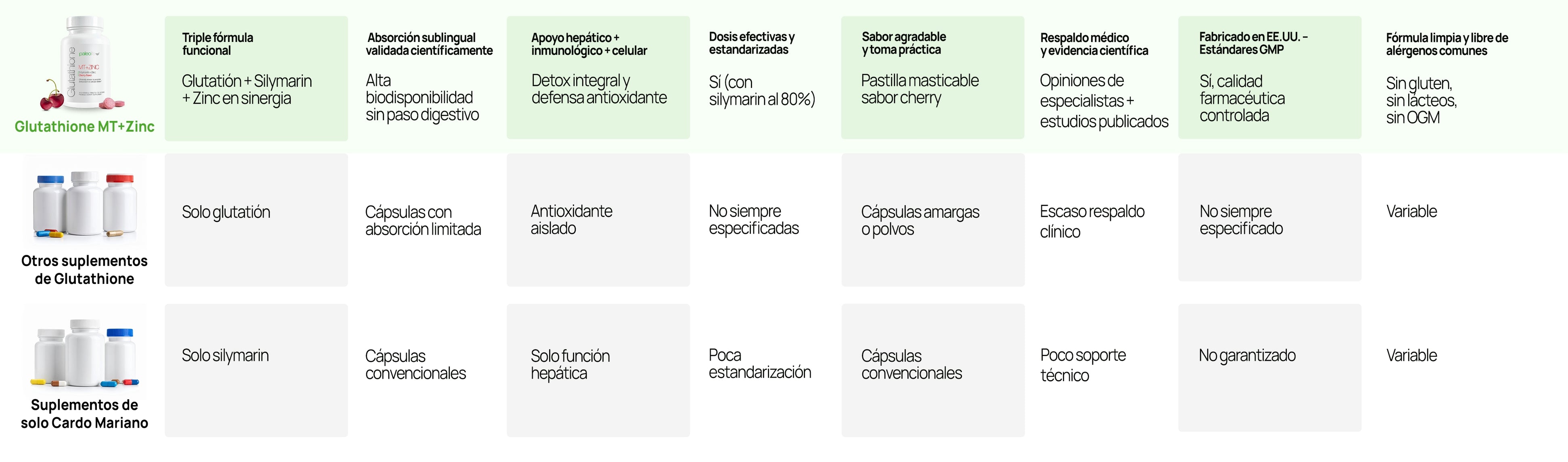 Tabla de comparación