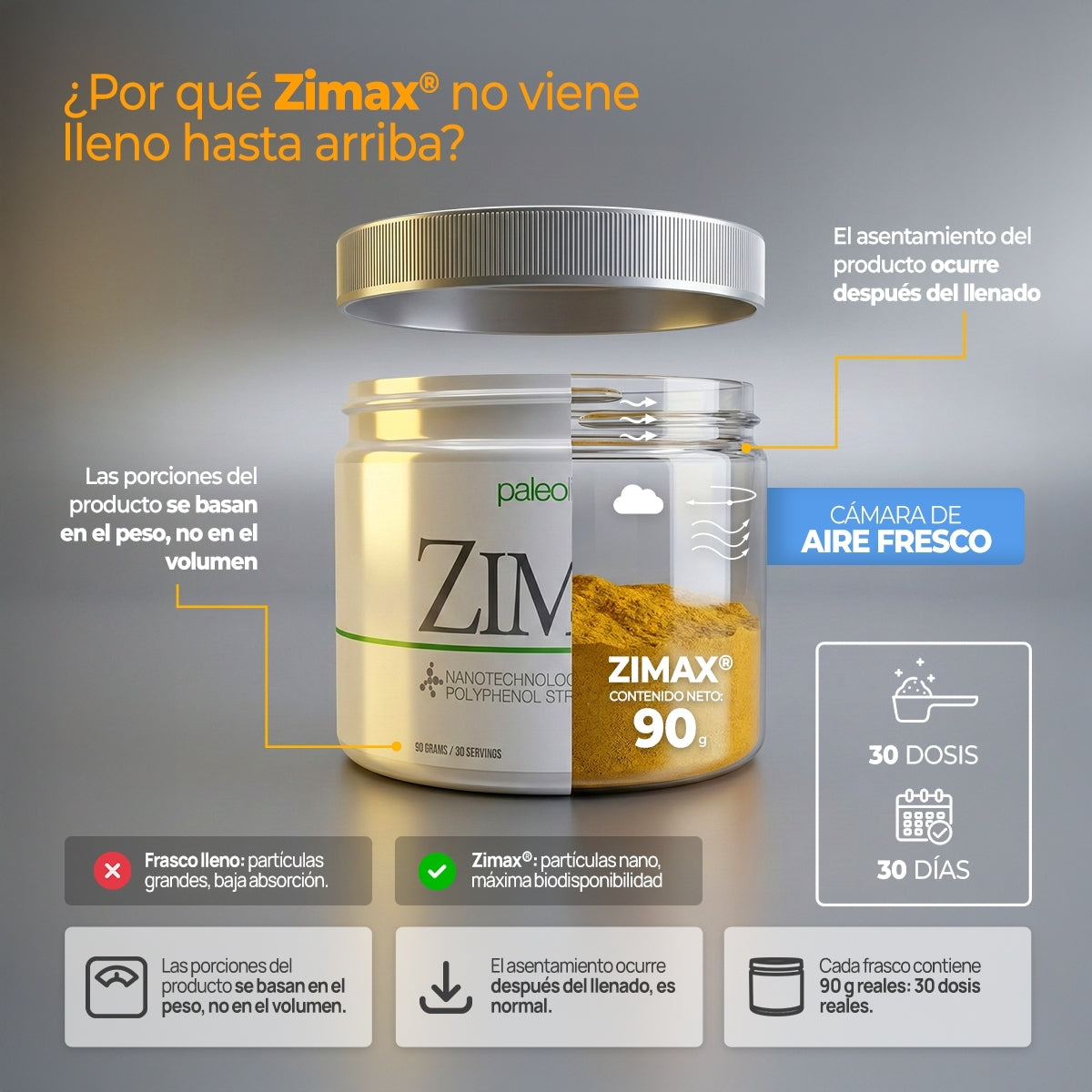 Zimax® antioxidante envase